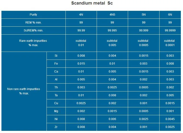 High Quality Scandium Metal Price